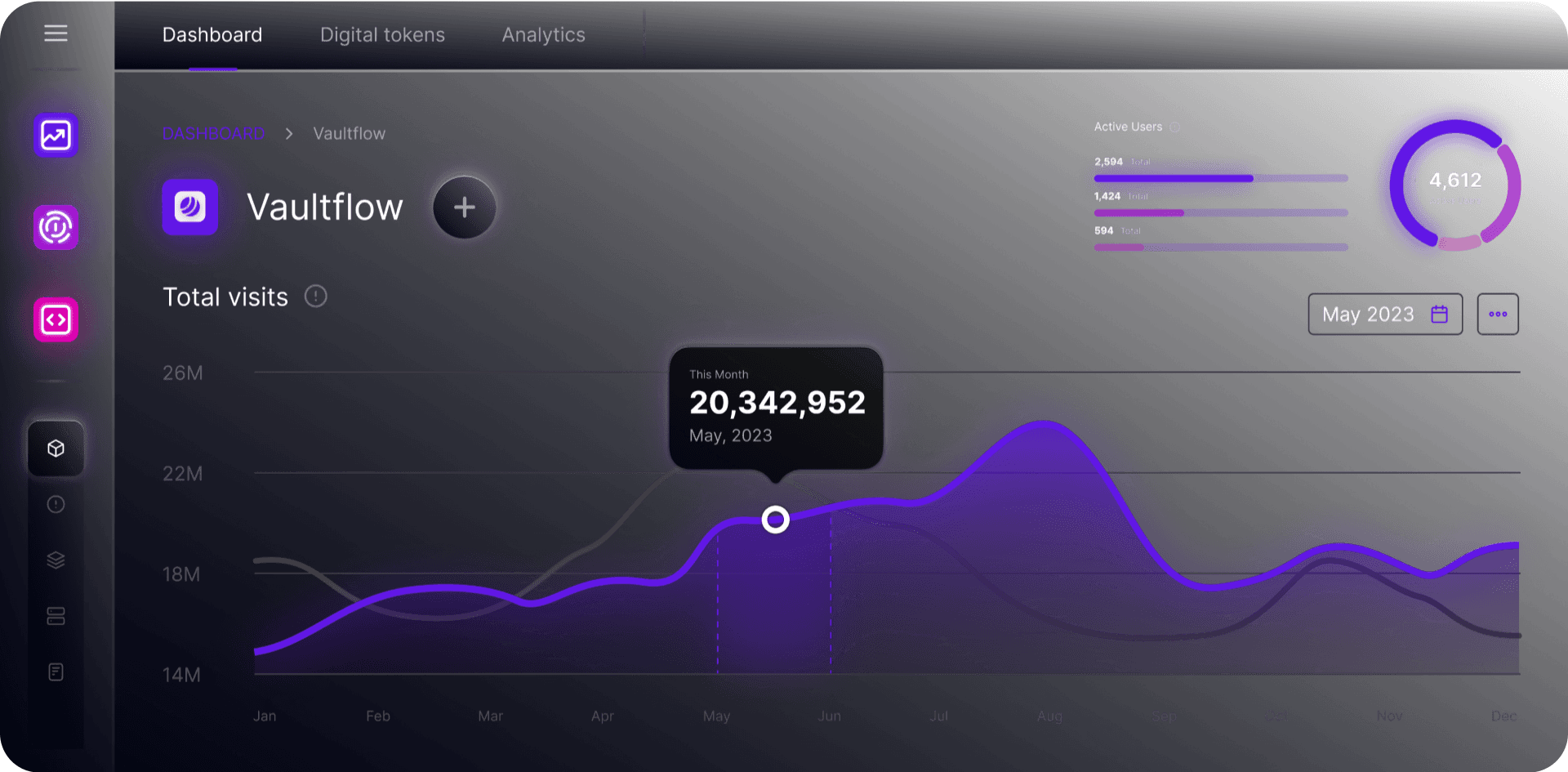 Analytics Dashboard